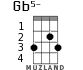 Gb5- for ukulele - option 2