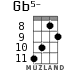 Gb5- for ukulele - option 5