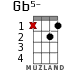 Gb5- for ukulele - option 6