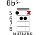 Gb5- for ukulele - option 7