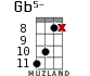 Gb5- for ukulele - option 9