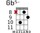 Gb5- for ukulele - option 10