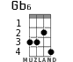 Gb6 for ukulele - option 2