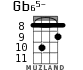 Gb65- for ukulele - option 3
