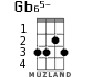 Gb65- for ukulele - option 1