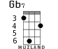 Gb7 for ukulele - option 2