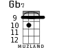 Gb7 for ukulele - option 4
