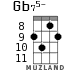 Gb75- for ukulele - option 4