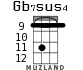 Gb7sus4 for ukulele - option 3