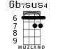 Gb7sus4 for ukulele - option 1