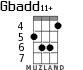 Gbadd11+ for ukulele - option 4