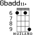 Gbadd11+ for ukulele - option 5