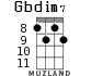 Gbdim7 for ukulele - option 3