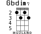 Gbdim7 for ukulele