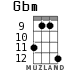 Gbm for ukulele - option 5