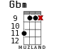 Gbm for ukulele - option 6