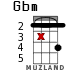 Gbm for ukulele - option 10