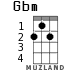 Gbm for ukulele