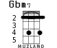 Gbm7 for ukulele - option 2