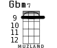 Gbm7 for ukulele - option 4