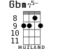 Gbm75- for ukulele - option 3