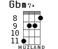 Gbm7+ for ukulele - option 3