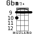 Gbm7+ for ukulele - option 4