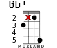Gb+ for ukulele - option 13