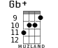 Gb+ for ukulele - option 7