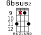 Gbsus2 for ukulele - option 12