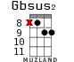 Gbsus2 for ukulele - option 8