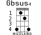 Gbsus4 for ukulele - option 2