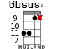 Gbsus4 for ukulele - option 11
