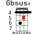 Gbsus4 for ukulele - option 13