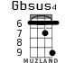 Gbsus4 for ukulele - option 5