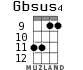 Gbsus4 for ukulele - option 6