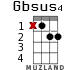 Gbsus4 for ukulele - option 7