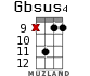 Gbsus4 for ukulele - option 10
