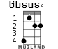 Gbsus4 for ukulele