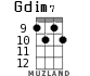 Gdim7 for ukulele - option 4
