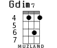 Gdim7 for ukulele - option 5