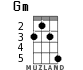Gm for ukulele - option 3