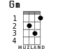 Gm for ukulele - option 1