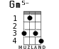 Gm5- for ukulele - option 3