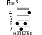 Gm5- for ukulele - option 5