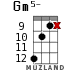 Gm5- for ukulele - option 10