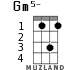Gm5- for ukulele