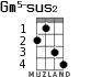 Gm5-sus2 for ukulele - option 3