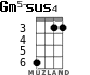 Gm5-sus4 for ukulele - option 3