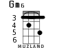 Gm6 for ukulele - option 2